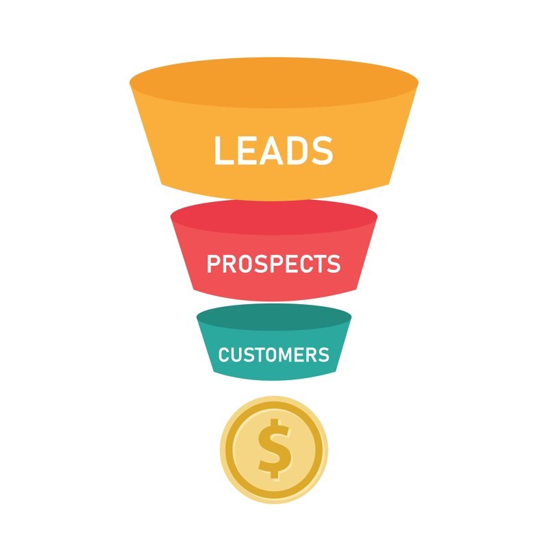 A simple funnel illustration moving from leads to prospects and customers.